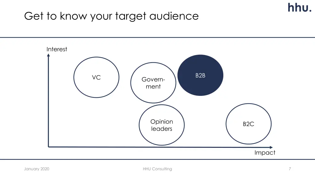 slide7