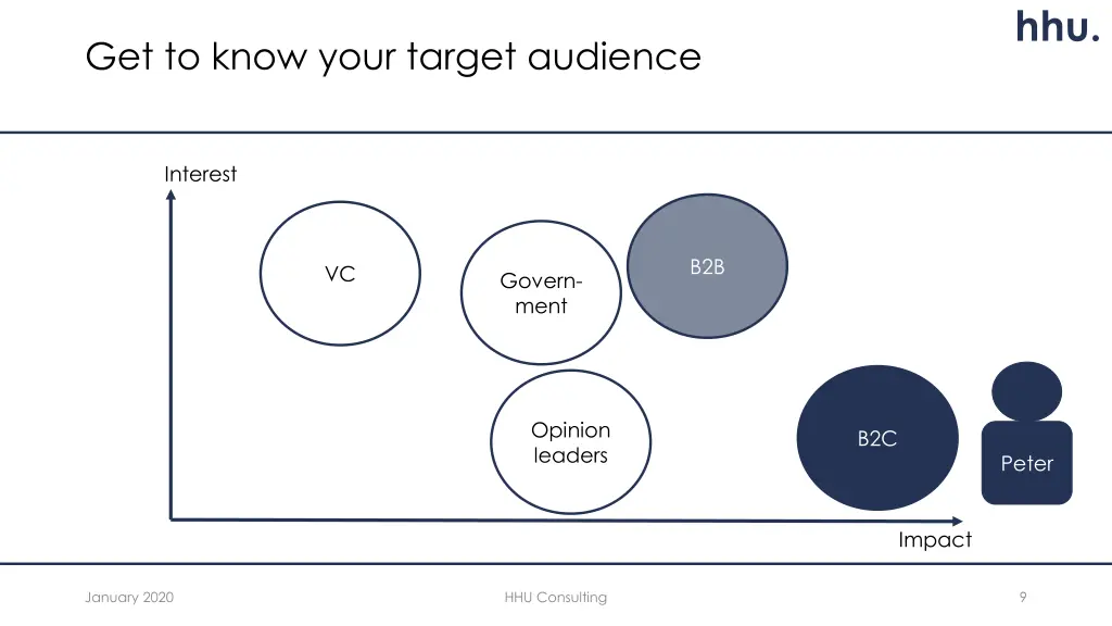 slide9