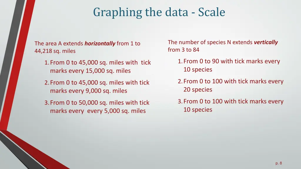 graphing the data scale