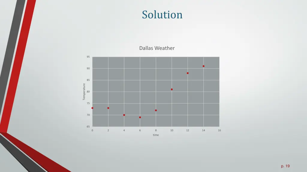 solution 1
