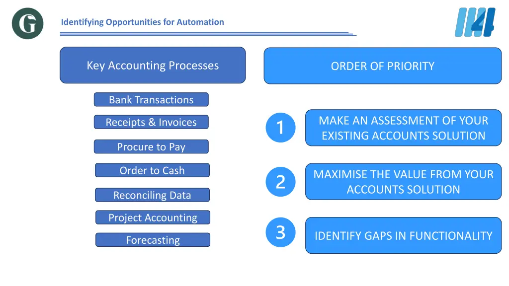 identifying opportunities for automation