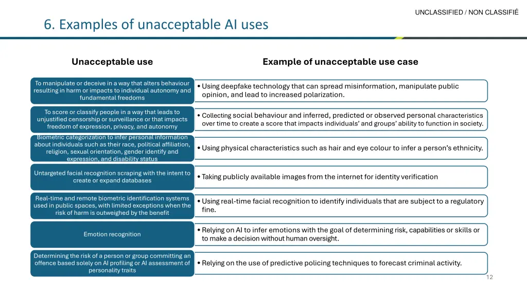 unclassified non classifi 11