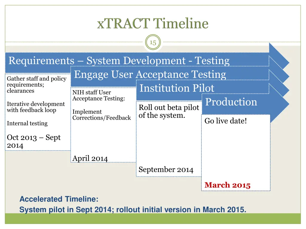 slide15