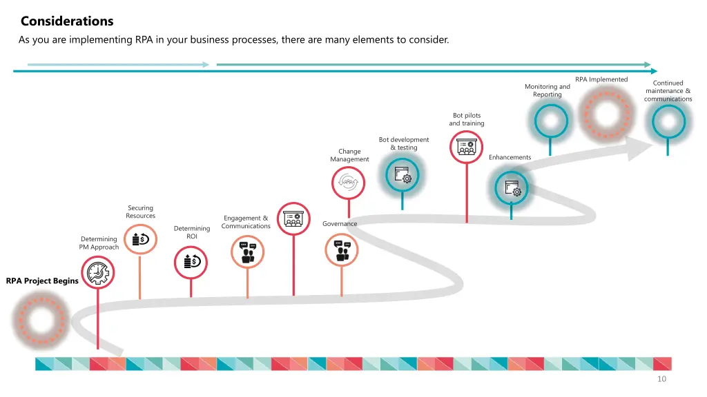 considerations as you are implementing