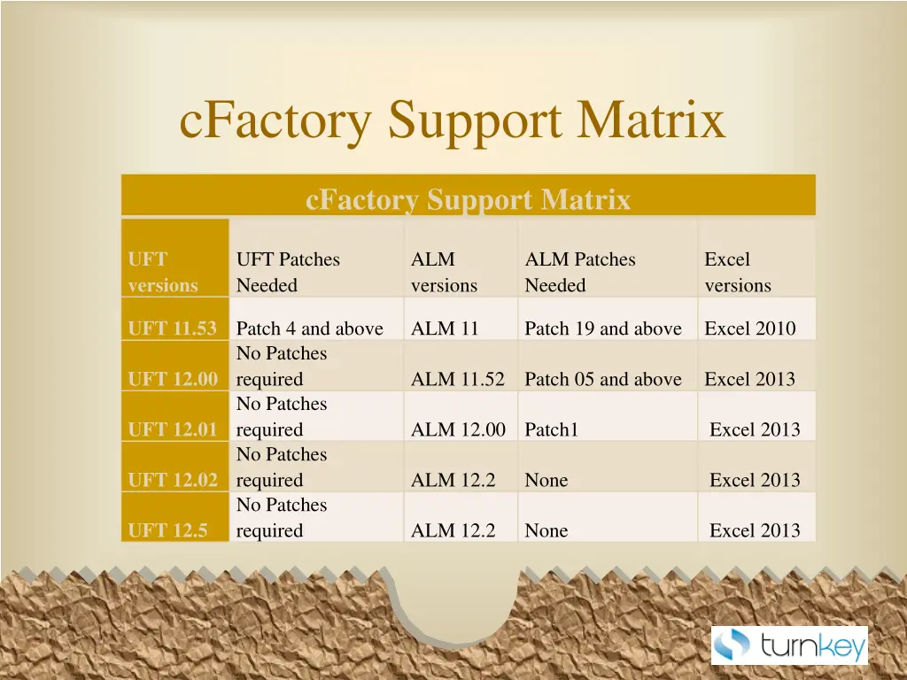 cfactory support matrix