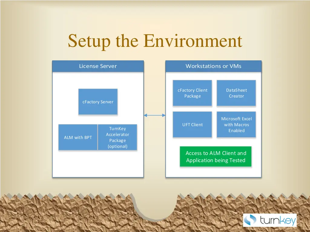 setup the environment
