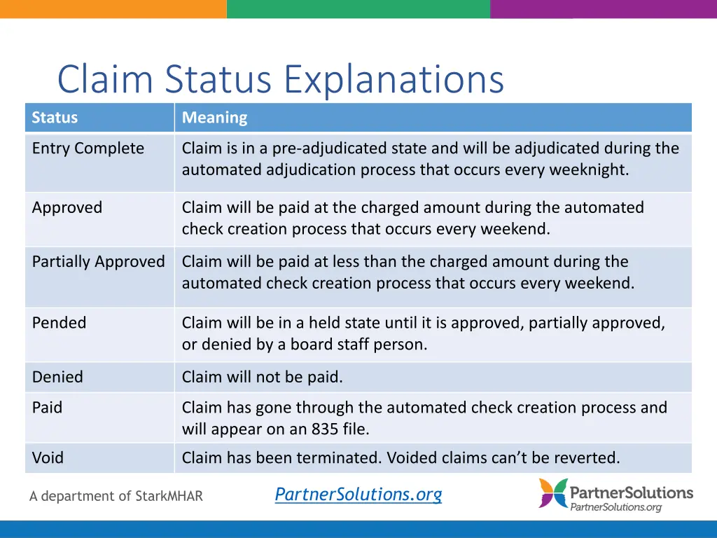 claim status explanations status meaning