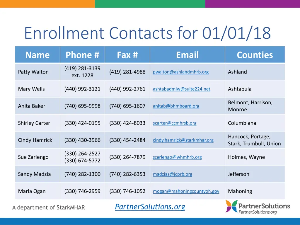 enrollment contacts for 01 01 18