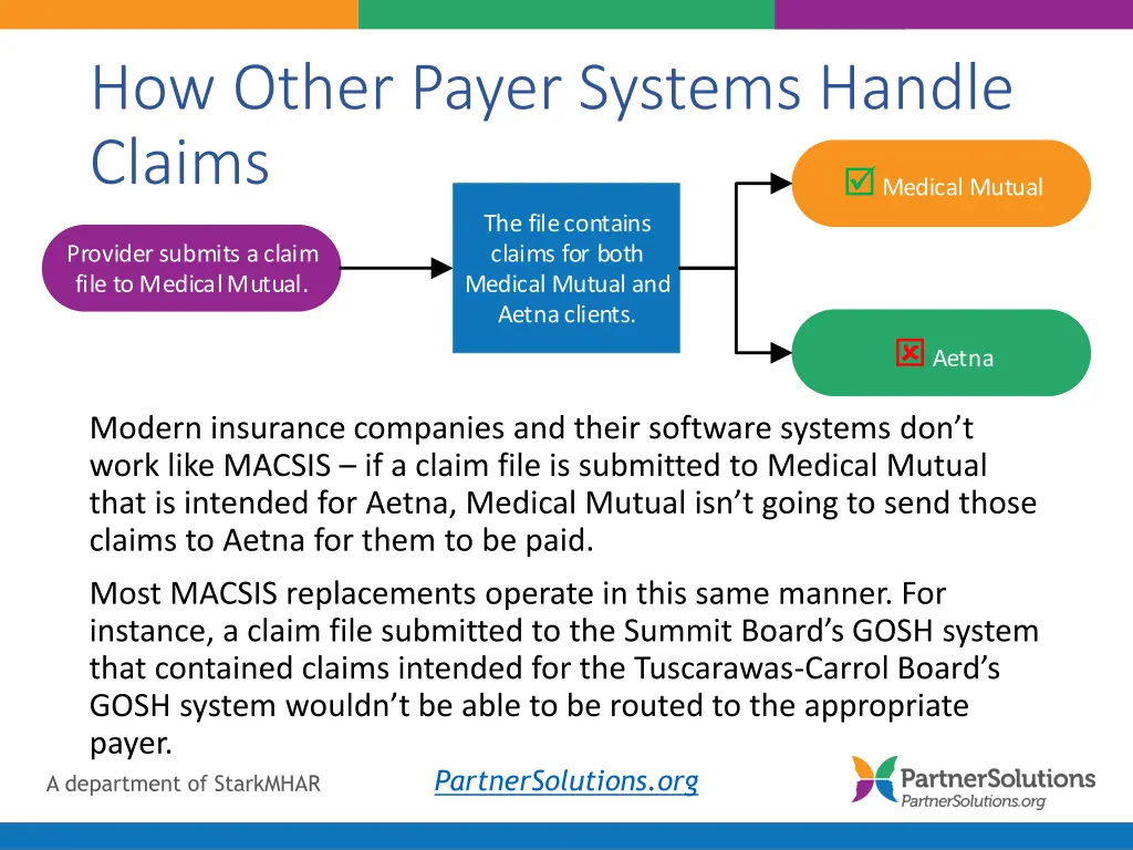 how other payer systems handle claims the file