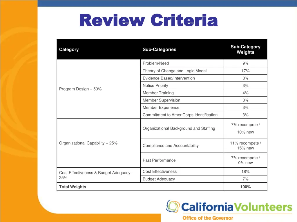 review criteria review criteria