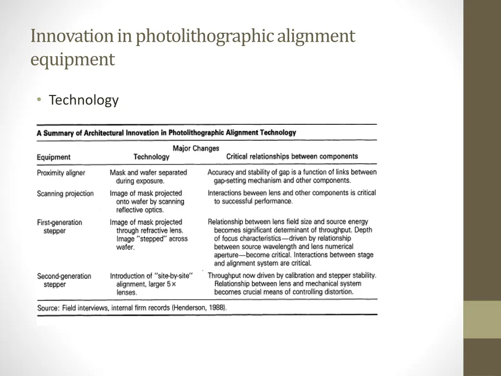 innovation in photolithographic alignment 1