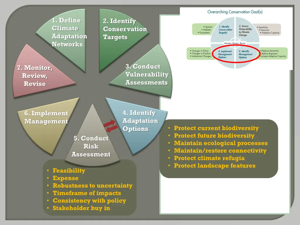 1 define climate adaptation networks