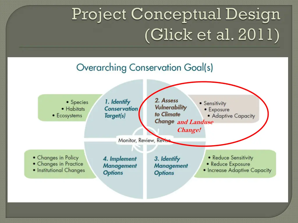 and landuse change