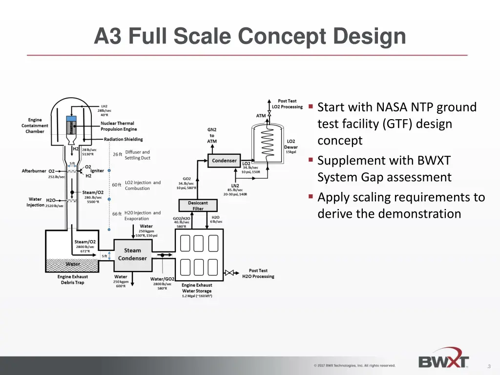 a3 full scale concept design