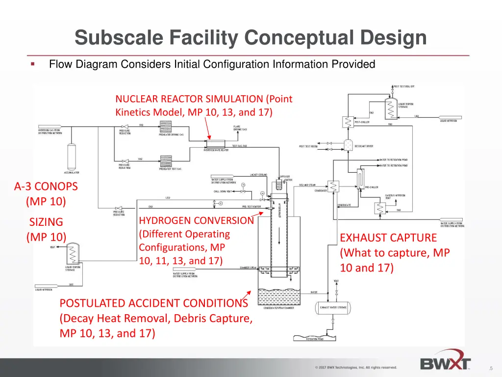 subscale facility conceptual design