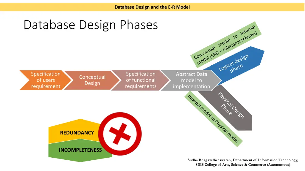 database design and the e r model 1