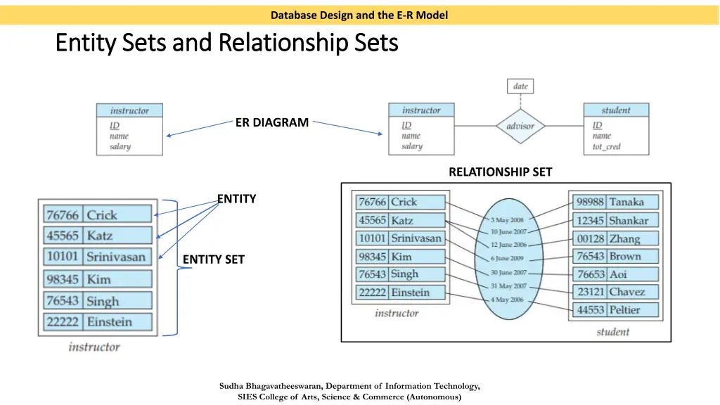 database design and the e r model 2