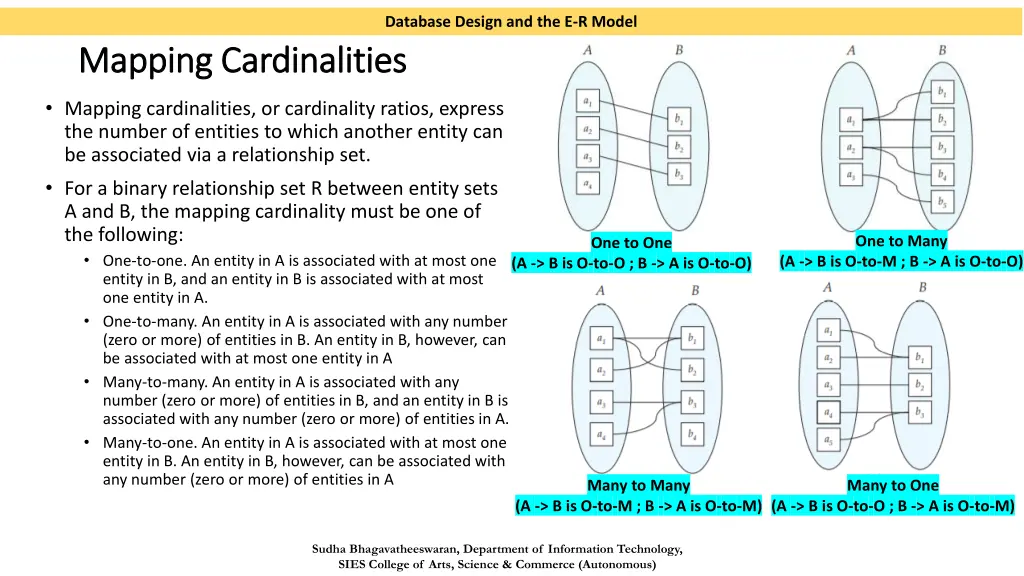 database design and the e r model 5