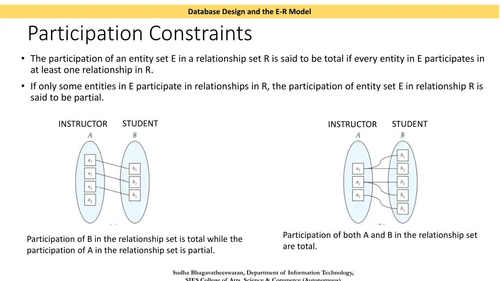 database design and the e r model 7