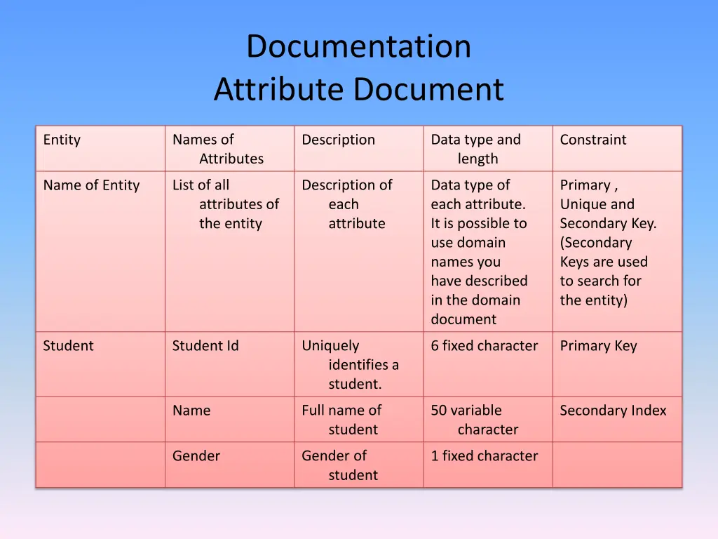 documentation attribute document