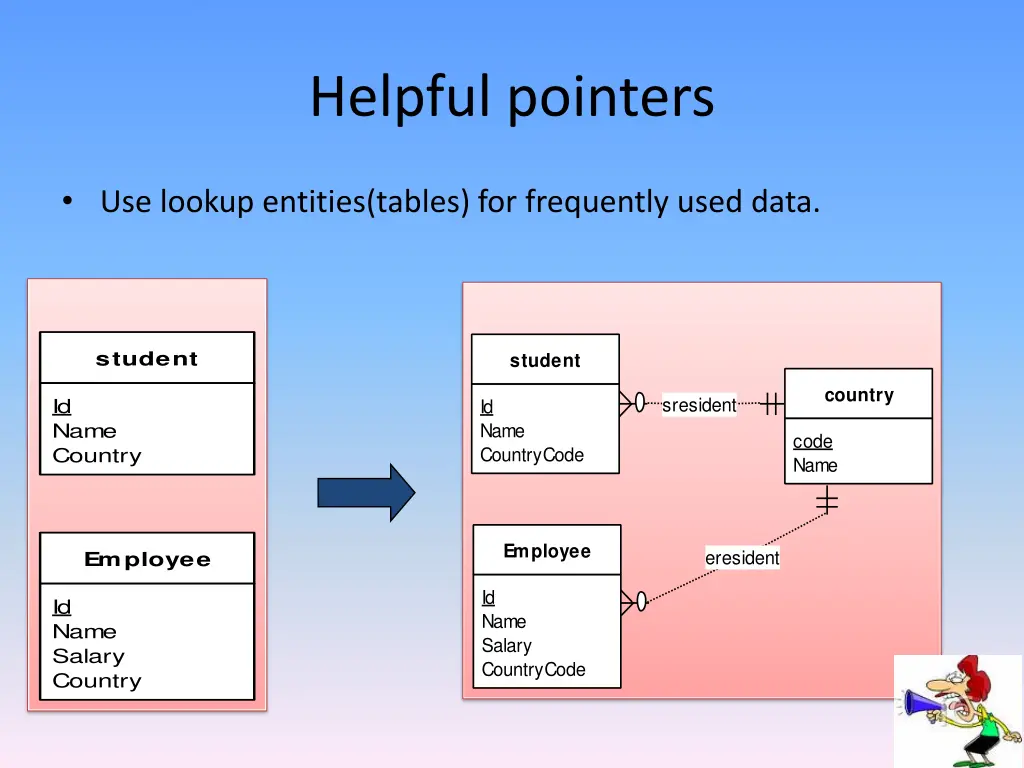 helpful pointers 1
