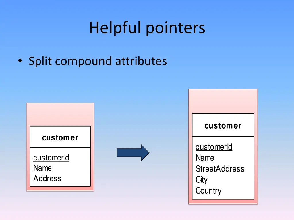 helpful pointers 2