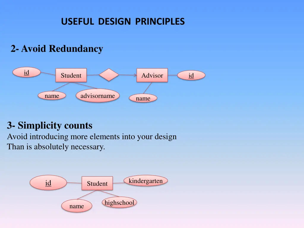 useful design principles 1