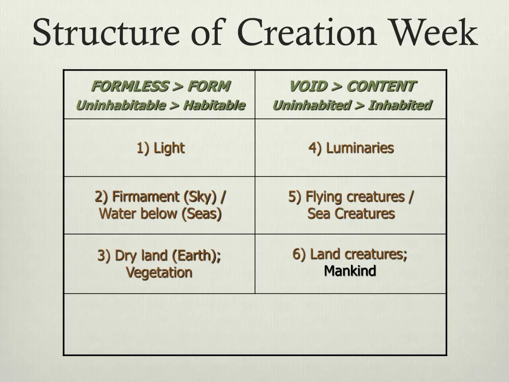 structure of creation week