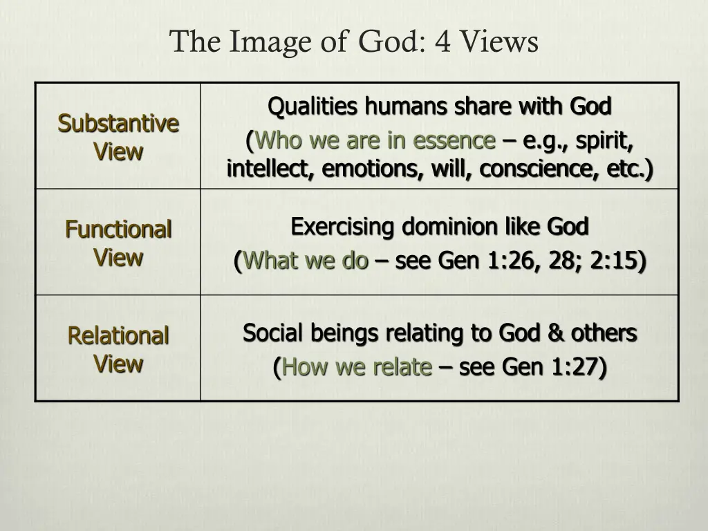 the image of god 4 views 2