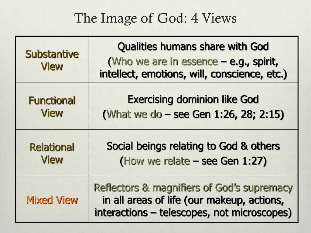 the image of god 4 views 3