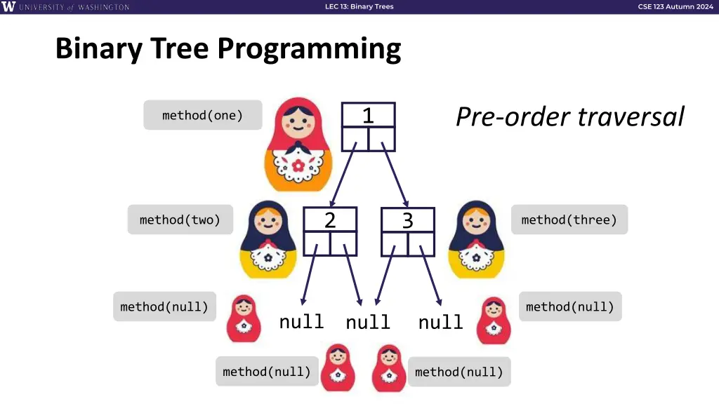 lec 13 binary trees 11