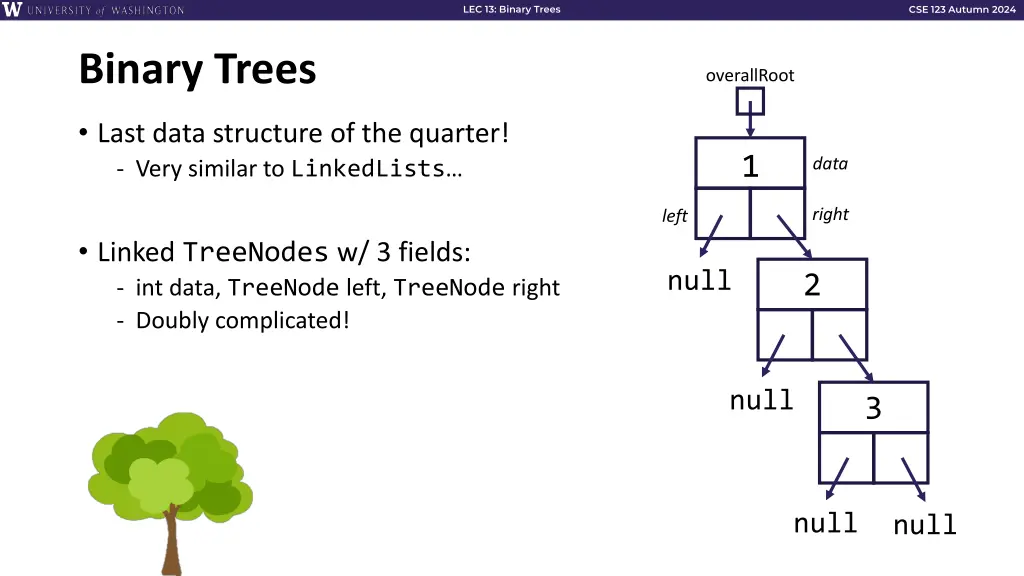 lec 13 binary trees 4