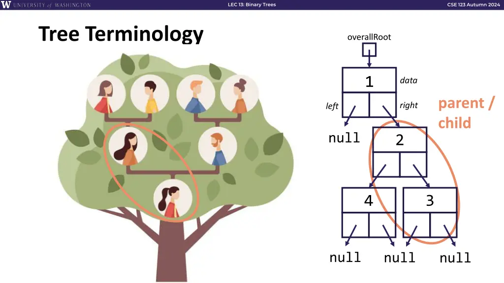 lec 13 binary trees 6