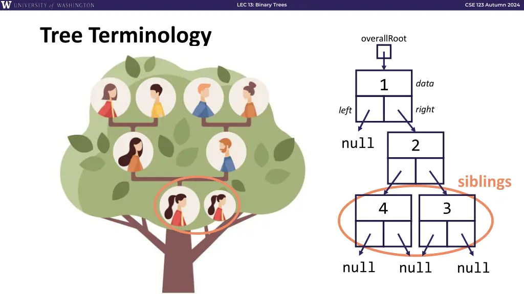 lec 13 binary trees 7