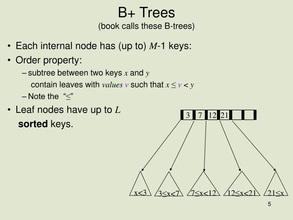 b trees book calls these b trees