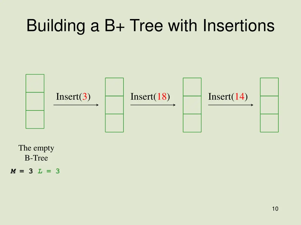 building a b tree with insertions