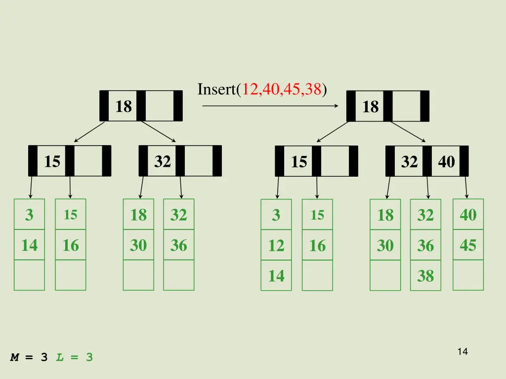 insert 12 40 45 38