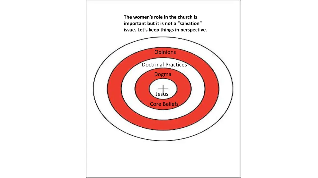 the women s role in the church is important