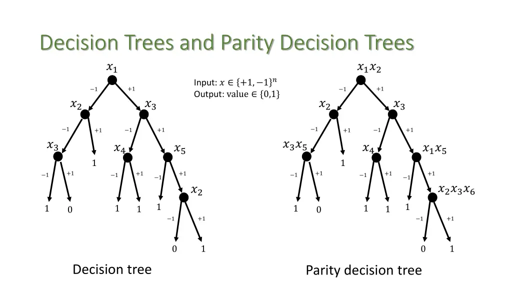 decision trees and parity decision trees 1 input