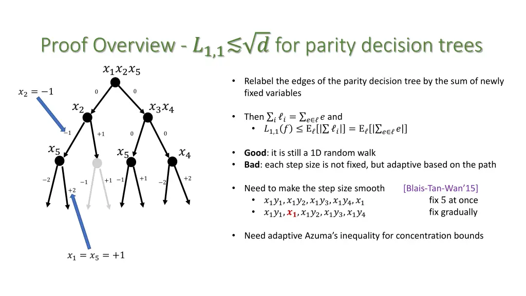 proof overview 1 1 for parity decision trees 1