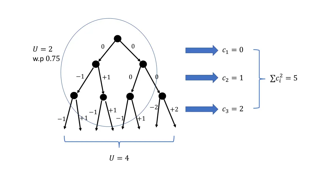 slide14