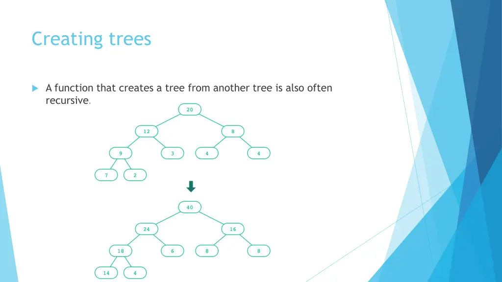 creating trees