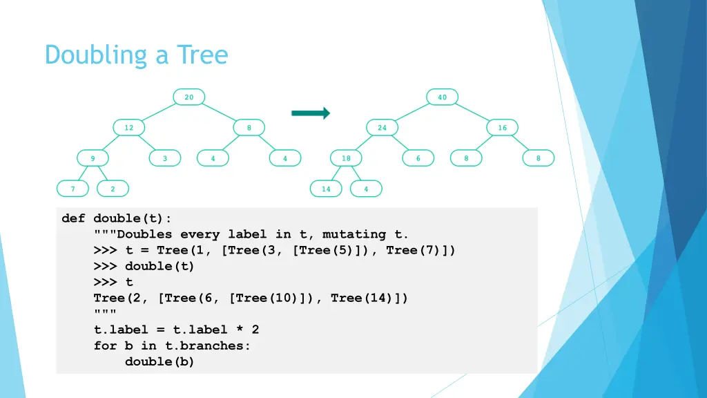 doubling a tree