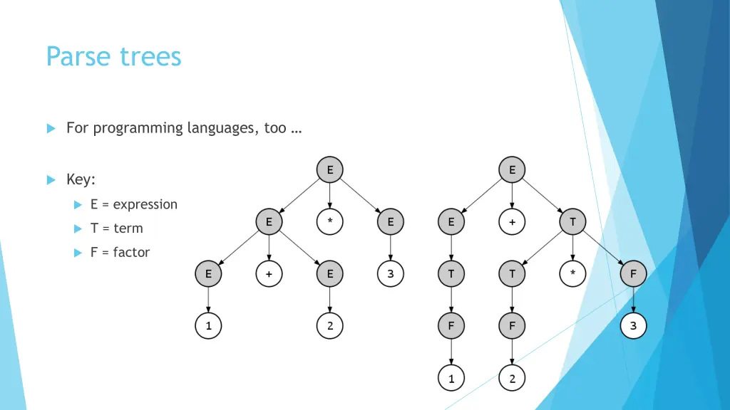 parse trees 1