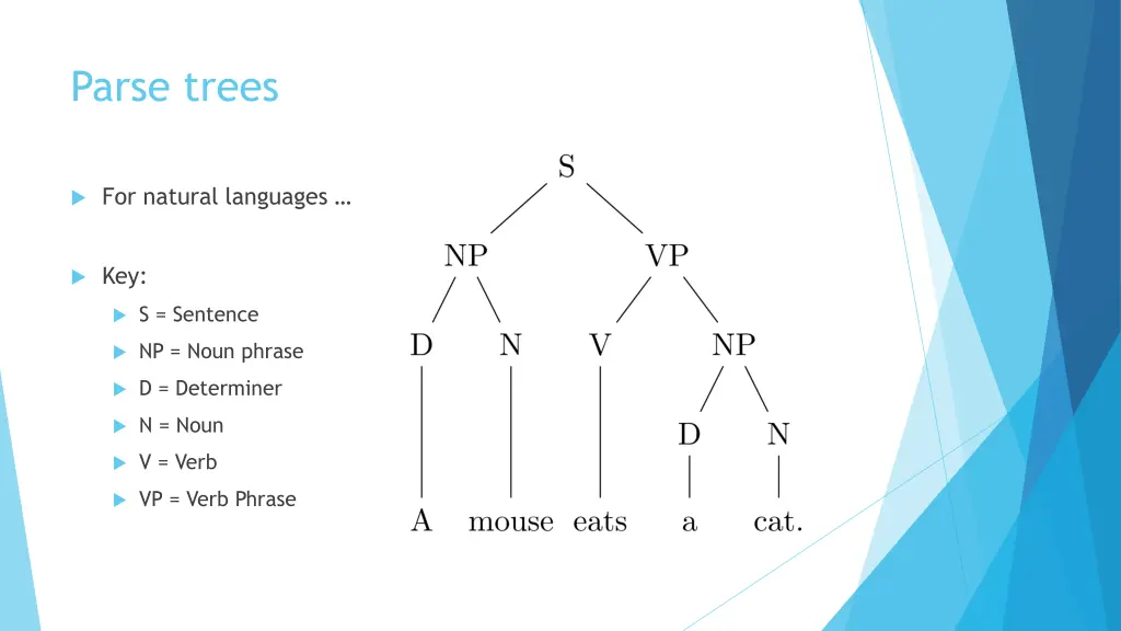 parse trees