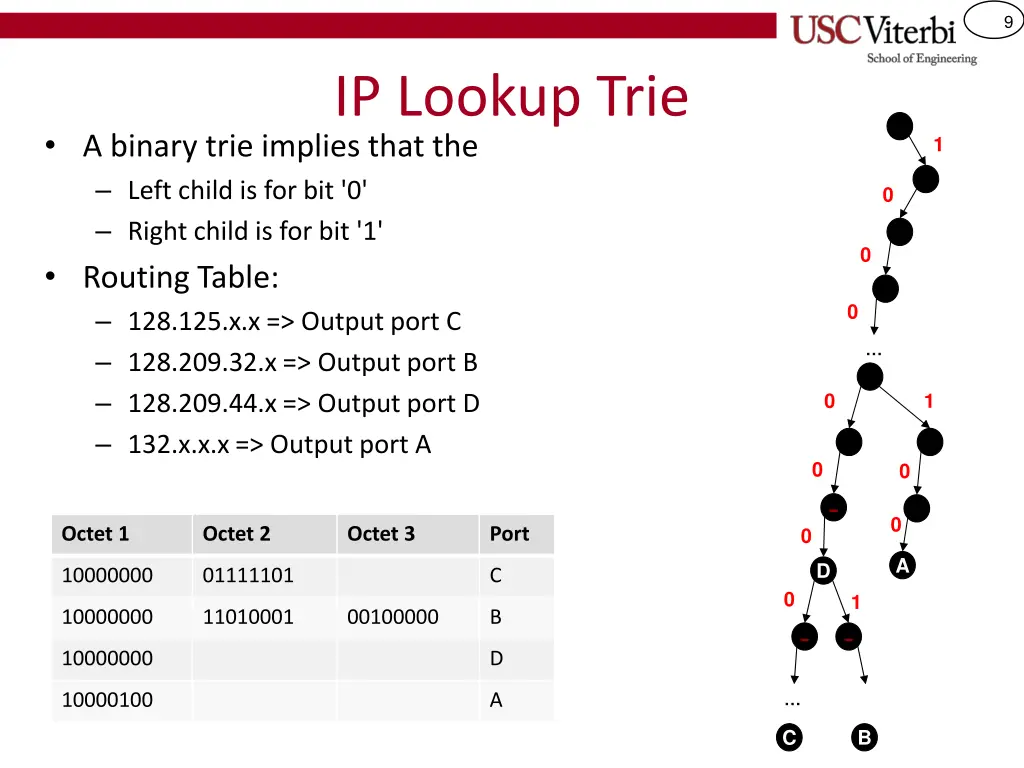slide9
