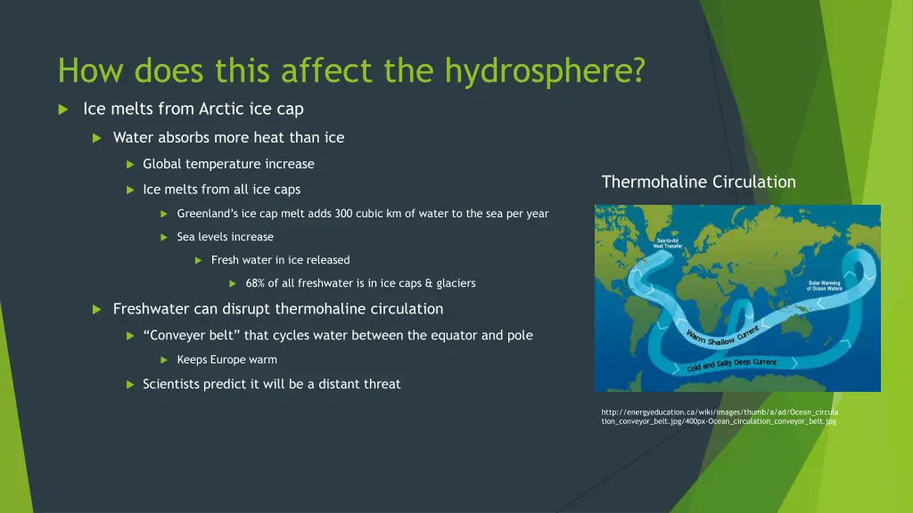 how does this affect the hydrosphere