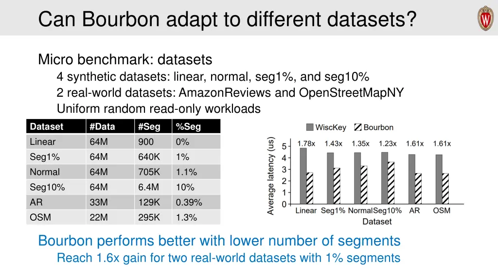 can bourbon adapt to different datasets