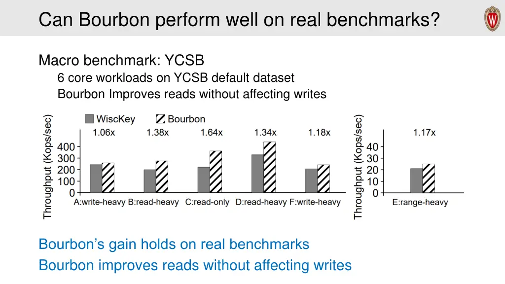 can bourbon perform well on real benchmarks