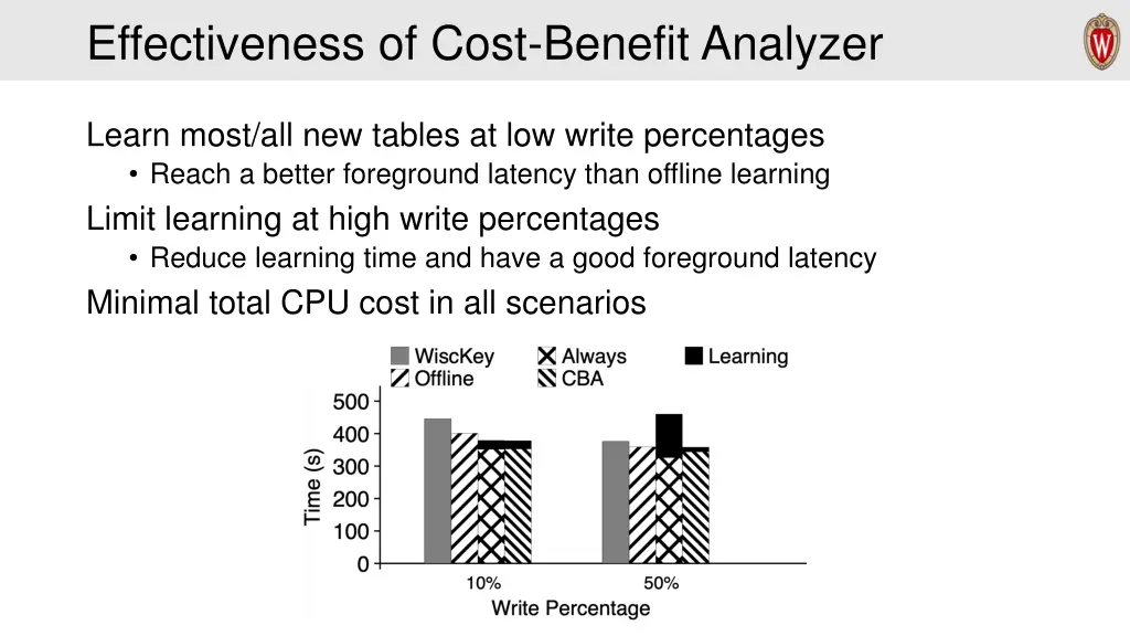 effectiveness of cost benefit analyzer